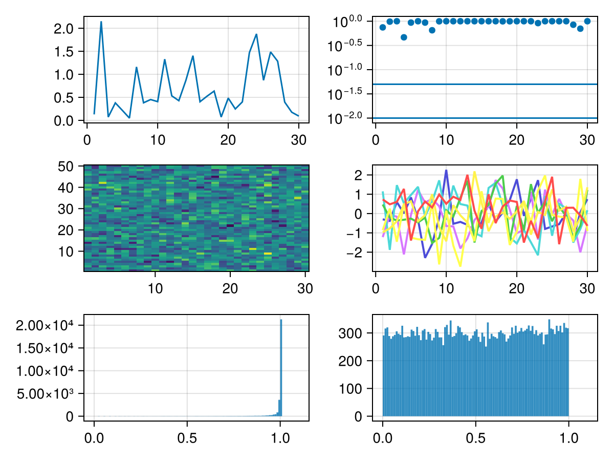 Example block output